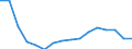 Statistische Systematik der Wirtschaftszweige in der Europäischen Gemeinschaft (NACE Rev. 2): Insgesamt - alle NACE-Wirtschaftszweige / Erwerbstätigkeits- und Beschäftigungsstatus: Erwerbstätige / Arbeitszeit: Insgesamt / Altersklasse: 15 bis 24 Jahre / Geschlecht: Männer / Maßeinheit: Stunde / Geopolitische Meldeeinheit: Irland