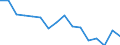 Statistische Systematik der Wirtschaftszweige in der Europäischen Gemeinschaft (NACE Rev. 2): Insgesamt - alle NACE-Wirtschaftszweige / Erwerbstätigkeits- und Beschäftigungsstatus: Erwerbstätige / Arbeitszeit: Insgesamt / Altersklasse: 15 bis 24 Jahre / Geschlecht: Männer / Maßeinheit: Stunde / Geopolitische Meldeeinheit: Griechenland