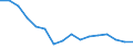 Statistical classification of economic activities in the European Community (NACE Rev. 2): Total - all NACE activities / Activity and employment status: Employed persons / Working time: Total / Age class: From 15 to 24 years / Sex: Males / Unit of measure: Hour / Geopolitical entity (reporting): Spain