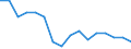 Statistische Systematik der Wirtschaftszweige in der Europäischen Gemeinschaft (NACE Rev. 2): Insgesamt - alle NACE-Wirtschaftszweige / Erwerbstätigkeits- und Beschäftigungsstatus: Erwerbstätige / Arbeitszeit: Insgesamt / Altersklasse: 15 bis 24 Jahre / Geschlecht: Männer / Maßeinheit: Stunde / Geopolitische Meldeeinheit: Frankreich