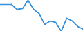 Statistische Systematik der Wirtschaftszweige in der Europäischen Gemeinschaft (NACE Rev. 2): Insgesamt - alle NACE-Wirtschaftszweige / Erwerbstätigkeits- und Beschäftigungsstatus: Erwerbstätige / Arbeitszeit: Insgesamt / Altersklasse: 15 bis 24 Jahre / Geschlecht: Männer / Maßeinheit: Stunde / Geopolitische Meldeeinheit: Kroatien