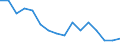 Statistische Systematik der Wirtschaftszweige in der Europäischen Gemeinschaft (NACE Rev. 2): Insgesamt - alle NACE-Wirtschaftszweige / Erwerbstätigkeits- und Beschäftigungsstatus: Erwerbstätige / Arbeitszeit: Insgesamt / Altersklasse: 15 bis 24 Jahre / Geschlecht: Männer / Maßeinheit: Stunde / Geopolitische Meldeeinheit: Italien