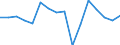 Statistische Systematik der Wirtschaftszweige in der Europäischen Gemeinschaft (NACE Rev. 2): Insgesamt - alle NACE-Wirtschaftszweige / Erwerbstätigkeits- und Beschäftigungsstatus: Erwerbstätige / Arbeitszeit: Insgesamt / Altersklasse: 15 bis 24 Jahre / Geschlecht: Männer / Maßeinheit: Stunde / Geopolitische Meldeeinheit: Zypern