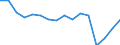 Statistische Systematik der Wirtschaftszweige in der Europäischen Gemeinschaft (NACE Rev. 2): Insgesamt - alle NACE-Wirtschaftszweige / Erwerbstätigkeits- und Beschäftigungsstatus: Erwerbstätige / Arbeitszeit: Insgesamt / Altersklasse: 15 bis 24 Jahre / Geschlecht: Männer / Maßeinheit: Stunde / Geopolitische Meldeeinheit: Lettland