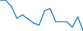 Statistische Systematik der Wirtschaftszweige in der Europäischen Gemeinschaft (NACE Rev. 2): Insgesamt - alle NACE-Wirtschaftszweige / Erwerbstätigkeits- und Beschäftigungsstatus: Erwerbstätige / Arbeitszeit: Insgesamt / Altersklasse: 15 bis 24 Jahre / Geschlecht: Männer / Maßeinheit: Stunde / Geopolitische Meldeeinheit: Litauen