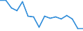 Statistical classification of economic activities in the European Community (NACE Rev. 2): Total - all NACE activities / Activity and employment status: Employed persons / Working time: Total / Age class: From 15 to 24 years / Sex: Males / Unit of measure: Hour / Geopolitical entity (reporting): Luxembourg