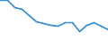 Statistische Systematik der Wirtschaftszweige in der Europäischen Gemeinschaft (NACE Rev. 2): Insgesamt - alle NACE-Wirtschaftszweige / Erwerbstätigkeits- und Beschäftigungsstatus: Erwerbstätige / Arbeitszeit: Insgesamt / Altersklasse: 15 bis 24 Jahre / Geschlecht: Männer / Maßeinheit: Stunde / Geopolitische Meldeeinheit: Ungarn