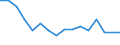 Statistische Systematik der Wirtschaftszweige in der Europäischen Gemeinschaft (NACE Rev. 2): Insgesamt - alle NACE-Wirtschaftszweige / Erwerbstätigkeits- und Beschäftigungsstatus: Erwerbstätige / Arbeitszeit: Insgesamt / Altersklasse: 15 bis 24 Jahre / Geschlecht: Männer / Maßeinheit: Stunde / Geopolitische Meldeeinheit: Malta