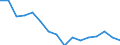 Statistische Systematik der Wirtschaftszweige in der Europäischen Gemeinschaft (NACE Rev. 2): Insgesamt - alle NACE-Wirtschaftszweige / Erwerbstätigkeits- und Beschäftigungsstatus: Erwerbstätige / Arbeitszeit: Insgesamt / Altersklasse: 15 bis 24 Jahre / Geschlecht: Männer / Maßeinheit: Stunde / Geopolitische Meldeeinheit: Niederlande