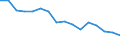 Statistische Systematik der Wirtschaftszweige in der Europäischen Gemeinschaft (NACE Rev. 2): Insgesamt - alle NACE-Wirtschaftszweige / Erwerbstätigkeits- und Beschäftigungsstatus: Erwerbstätige / Arbeitszeit: Insgesamt / Altersklasse: 15 bis 24 Jahre / Geschlecht: Männer / Maßeinheit: Stunde / Geopolitische Meldeeinheit: Österreich