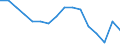 Statistische Systematik der Wirtschaftszweige in der Europäischen Gemeinschaft (NACE Rev. 2): Insgesamt - alle NACE-Wirtschaftszweige / Erwerbstätigkeits- und Beschäftigungsstatus: Erwerbstätige / Arbeitszeit: Insgesamt / Altersklasse: 15 bis 24 Jahre / Geschlecht: Männer / Maßeinheit: Stunde / Geopolitische Meldeeinheit: Polen