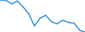 Statistische Systematik der Wirtschaftszweige in der Europäischen Gemeinschaft (NACE Rev. 2): Insgesamt - alle NACE-Wirtschaftszweige / Erwerbstätigkeits- und Beschäftigungsstatus: Erwerbstätige / Arbeitszeit: Insgesamt / Altersklasse: 15 bis 24 Jahre / Geschlecht: Männer / Maßeinheit: Stunde / Geopolitische Meldeeinheit: Portugal