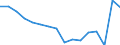 Statistische Systematik der Wirtschaftszweige in der Europäischen Gemeinschaft (NACE Rev. 2): Insgesamt - alle NACE-Wirtschaftszweige / Erwerbstätigkeits- und Beschäftigungsstatus: Erwerbstätige / Arbeitszeit: Insgesamt / Altersklasse: 15 bis 24 Jahre / Geschlecht: Männer / Maßeinheit: Stunde / Geopolitische Meldeeinheit: Rumänien