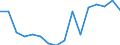 Statistical classification of economic activities in the European Community (NACE Rev. 2): Total - all NACE activities / Activity and employment status: Employed persons / Working time: Total / Age class: From 15 to 24 years / Sex: Males / Unit of measure: Hour / Geopolitical entity (reporting): Slovenia