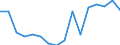 Statistische Systematik der Wirtschaftszweige in der Europäischen Gemeinschaft (NACE Rev. 2): Insgesamt - alle NACE-Wirtschaftszweige / Erwerbstätigkeits- und Beschäftigungsstatus: Erwerbstätige / Arbeitszeit: Insgesamt / Altersklasse: 15 bis 24 Jahre / Geschlecht: Männer / Maßeinheit: Stunde / Geopolitische Meldeeinheit: Slowenien