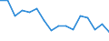 Statistische Systematik der Wirtschaftszweige in der Europäischen Gemeinschaft (NACE Rev. 2): Insgesamt - alle NACE-Wirtschaftszweige / Erwerbstätigkeits- und Beschäftigungsstatus: Erwerbstätige / Arbeitszeit: Insgesamt / Altersklasse: 15 bis 24 Jahre / Geschlecht: Männer / Maßeinheit: Stunde / Geopolitische Meldeeinheit: Slowakei