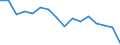 Statistische Systematik der Wirtschaftszweige in der Europäischen Gemeinschaft (NACE Rev. 2): Insgesamt - alle NACE-Wirtschaftszweige / Erwerbstätigkeits- und Beschäftigungsstatus: Erwerbstätige / Arbeitszeit: Insgesamt / Altersklasse: 15 bis 24 Jahre / Geschlecht: Männer / Maßeinheit: Stunde / Geopolitische Meldeeinheit: Finnland