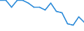 Statistische Systematik der Wirtschaftszweige in der Europäischen Gemeinschaft (NACE Rev. 2): Insgesamt - alle NACE-Wirtschaftszweige / Erwerbstätigkeits- und Beschäftigungsstatus: Erwerbstätige / Arbeitszeit: Insgesamt / Altersklasse: 15 bis 24 Jahre / Geschlecht: Männer / Maßeinheit: Stunde / Geopolitische Meldeeinheit: Schweden