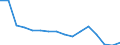 Statistische Systematik der Wirtschaftszweige in der Europäischen Gemeinschaft (NACE Rev. 2): Insgesamt - alle NACE-Wirtschaftszweige / Erwerbstätigkeits- und Beschäftigungsstatus: Erwerbstätige / Arbeitszeit: Insgesamt / Altersklasse: 15 bis 24 Jahre / Geschlecht: Männer / Maßeinheit: Stunde / Geopolitische Meldeeinheit: Island