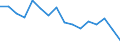 Statistische Systematik der Wirtschaftszweige in der Europäischen Gemeinschaft (NACE Rev. 2): Insgesamt - alle NACE-Wirtschaftszweige / Erwerbstätigkeits- und Beschäftigungsstatus: Erwerbstätige / Arbeitszeit: Insgesamt / Altersklasse: 15 bis 24 Jahre / Geschlecht: Männer / Maßeinheit: Stunde / Geopolitische Meldeeinheit: Norwegen