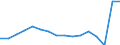 Statistische Systematik der Wirtschaftszweige in der Europäischen Gemeinschaft (NACE Rev. 2): Insgesamt - alle NACE-Wirtschaftszweige / Erwerbstätigkeits- und Beschäftigungsstatus: Erwerbstätige / Arbeitszeit: Insgesamt / Altersklasse: 15 bis 24 Jahre / Geschlecht: Männer / Maßeinheit: Stunde / Geopolitische Meldeeinheit: Schweiz