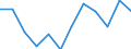 Statistische Systematik der Wirtschaftszweige in der Europäischen Gemeinschaft (NACE Rev. 2): Insgesamt - alle NACE-Wirtschaftszweige / Erwerbstätigkeits- und Beschäftigungsstatus: Erwerbstätige / Arbeitszeit: Insgesamt / Altersklasse: 15 bis 24 Jahre / Geschlecht: Männer / Maßeinheit: Stunde / Geopolitische Meldeeinheit: United Kingdom