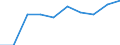 Statistische Systematik der Wirtschaftszweige in der Europäischen Gemeinschaft (NACE Rev. 2): Insgesamt - alle NACE-Wirtschaftszweige / Erwerbstätigkeits- und Beschäftigungsstatus: Erwerbstätige / Arbeitszeit: Insgesamt / Altersklasse: 15 bis 24 Jahre / Geschlecht: Männer / Maßeinheit: Stunde / Geopolitische Meldeeinheit: Montenegro