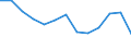 Statistische Systematik der Wirtschaftszweige in der Europäischen Gemeinschaft (NACE Rev. 2): Insgesamt - alle NACE-Wirtschaftszweige / Erwerbstätigkeits- und Beschäftigungsstatus: Erwerbstätige / Arbeitszeit: Insgesamt / Altersklasse: 15 bis 24 Jahre / Geschlecht: Männer / Maßeinheit: Stunde / Geopolitische Meldeeinheit: Nordmazedonien