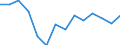 Statistical classification of economic activities in the European Community (NACE Rev. 2): Total - all NACE activities / Activity and employment status: Employed persons / Working time: Total / Age class: From 15 to 24 years / Sex: Males / Unit of measure: Hour / Geopolitical entity (reporting): Serbia