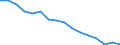 Statistische Systematik der Wirtschaftszweige in der Europäischen Gemeinschaft (NACE Rev. 2): Insgesamt - alle NACE-Wirtschaftszweige / Erwerbstätigkeits- und Beschäftigungsstatus: Erwerbstätige / Arbeitszeit: Insgesamt / Altersklasse: 15 bis 24 Jahre / Geschlecht: Männer / Maßeinheit: Stunde / Geopolitische Meldeeinheit: Türkei