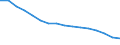 Statistische Systematik der Wirtschaftszweige in der Europäischen Gemeinschaft (NACE Rev. 2): Insgesamt - alle NACE-Wirtschaftszweige / Erwerbstätigkeits- und Beschäftigungsstatus: Erwerbstätige / Arbeitszeit: Insgesamt / Altersklasse: 15 bis 24 Jahre / Geschlecht: Frauen / Maßeinheit: Stunde / Geopolitische Meldeeinheit: Europäische Union - 27 Länder (ab 2020)