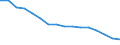 Statistische Systematik der Wirtschaftszweige in der Europäischen Gemeinschaft (NACE Rev. 2): Insgesamt - alle NACE-Wirtschaftszweige / Erwerbstätigkeits- und Beschäftigungsstatus: Erwerbstätige / Arbeitszeit: Insgesamt / Altersklasse: 15 bis 24 Jahre / Geschlecht: Frauen / Maßeinheit: Stunde / Geopolitische Meldeeinheit: Euroraum - 20 Länder (ab 2023)