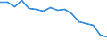 Statistical classification of economic activities in the European Community (NACE Rev. 2): Total - all NACE activities / Activity and employment status: Employed persons / Working time: Total / Age class: From 15 to 24 years / Sex: Females / Unit of measure: Hour / Geopolitical entity (reporting): Belgium