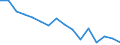 Statistical classification of economic activities in the European Community (NACE Rev. 2): Total - all NACE activities / Activity and employment status: Employed persons / Working time: Total / Age class: From 15 to 24 years / Sex: Females / Unit of measure: Hour / Geopolitical entity (reporting): Bulgaria