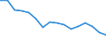 Statistische Systematik der Wirtschaftszweige in der Europäischen Gemeinschaft (NACE Rev. 2): Insgesamt - alle NACE-Wirtschaftszweige / Erwerbstätigkeits- und Beschäftigungsstatus: Erwerbstätige / Arbeitszeit: Insgesamt / Altersklasse: 15 bis 24 Jahre / Geschlecht: Frauen / Maßeinheit: Stunde / Geopolitische Meldeeinheit: Tschechien