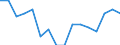 Statistische Systematik der Wirtschaftszweige in der Europäischen Gemeinschaft (NACE Rev. 2): Insgesamt - alle NACE-Wirtschaftszweige / Erwerbstätigkeits- und Beschäftigungsstatus: Erwerbstätige / Arbeitszeit: Insgesamt / Altersklasse: 15 bis 24 Jahre / Geschlecht: Frauen / Maßeinheit: Stunde / Geopolitische Meldeeinheit: Dänemark