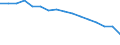 Statistische Systematik der Wirtschaftszweige in der Europäischen Gemeinschaft (NACE Rev. 2): Insgesamt - alle NACE-Wirtschaftszweige / Erwerbstätigkeits- und Beschäftigungsstatus: Erwerbstätige / Arbeitszeit: Insgesamt / Altersklasse: 15 bis 24 Jahre / Geschlecht: Frauen / Maßeinheit: Stunde / Geopolitische Meldeeinheit: Deutschland