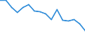 Statistische Systematik der Wirtschaftszweige in der Europäischen Gemeinschaft (NACE Rev. 2): Insgesamt - alle NACE-Wirtschaftszweige / Erwerbstätigkeits- und Beschäftigungsstatus: Erwerbstätige / Arbeitszeit: Insgesamt / Altersklasse: 15 bis 24 Jahre / Geschlecht: Frauen / Maßeinheit: Stunde / Geopolitische Meldeeinheit: Estland