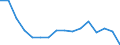 Statistical classification of economic activities in the European Community (NACE Rev. 2): Total - all NACE activities / Activity and employment status: Employed persons / Working time: Total / Age class: From 15 to 24 years / Sex: Females / Unit of measure: Hour / Geopolitical entity (reporting): Ireland