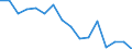 Statistische Systematik der Wirtschaftszweige in der Europäischen Gemeinschaft (NACE Rev. 2): Insgesamt - alle NACE-Wirtschaftszweige / Erwerbstätigkeits- und Beschäftigungsstatus: Erwerbstätige / Arbeitszeit: Insgesamt / Altersklasse: 15 bis 24 Jahre / Geschlecht: Frauen / Maßeinheit: Stunde / Geopolitische Meldeeinheit: Griechenland