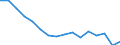 Statistische Systematik der Wirtschaftszweige in der Europäischen Gemeinschaft (NACE Rev. 2): Insgesamt - alle NACE-Wirtschaftszweige / Erwerbstätigkeits- und Beschäftigungsstatus: Erwerbstätige / Arbeitszeit: Insgesamt / Altersklasse: 15 bis 24 Jahre / Geschlecht: Frauen / Maßeinheit: Stunde / Geopolitische Meldeeinheit: Spanien