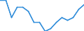 Statistische Systematik der Wirtschaftszweige in der Europäischen Gemeinschaft (NACE Rev. 2): Insgesamt - alle NACE-Wirtschaftszweige / Erwerbstätigkeits- und Beschäftigungsstatus: Erwerbstätige / Arbeitszeit: Insgesamt / Altersklasse: 15 bis 24 Jahre / Geschlecht: Frauen / Maßeinheit: Stunde / Geopolitische Meldeeinheit: Frankreich