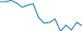 Statistische Systematik der Wirtschaftszweige in der Europäischen Gemeinschaft (NACE Rev. 2): Insgesamt - alle NACE-Wirtschaftszweige / Erwerbstätigkeits- und Beschäftigungsstatus: Erwerbstätige / Arbeitszeit: Insgesamt / Altersklasse: 15 bis 24 Jahre / Geschlecht: Frauen / Maßeinheit: Stunde / Geopolitische Meldeeinheit: Kroatien