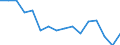 Statistische Systematik der Wirtschaftszweige in der Europäischen Gemeinschaft (NACE Rev. 2): Insgesamt - alle NACE-Wirtschaftszweige / Erwerbstätigkeits- und Beschäftigungsstatus: Erwerbstätige / Arbeitszeit: Insgesamt / Altersklasse: 15 bis 24 Jahre / Geschlecht: Frauen / Maßeinheit: Stunde / Geopolitische Meldeeinheit: Italien