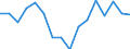 Statistische Systematik der Wirtschaftszweige in der Europäischen Gemeinschaft (NACE Rev. 2): Insgesamt - alle NACE-Wirtschaftszweige / Erwerbstätigkeits- und Beschäftigungsstatus: Erwerbstätige / Arbeitszeit: Insgesamt / Altersklasse: 15 bis 24 Jahre / Geschlecht: Frauen / Maßeinheit: Stunde / Geopolitische Meldeeinheit: Zypern