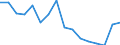 Statistische Systematik der Wirtschaftszweige in der Europäischen Gemeinschaft (NACE Rev. 2): Insgesamt - alle NACE-Wirtschaftszweige / Erwerbstätigkeits- und Beschäftigungsstatus: Erwerbstätige / Arbeitszeit: Insgesamt / Altersklasse: 15 bis 24 Jahre / Geschlecht: Frauen / Maßeinheit: Stunde / Geopolitische Meldeeinheit: Lettland