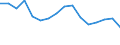 Statistische Systematik der Wirtschaftszweige in der Europäischen Gemeinschaft (NACE Rev. 2): Insgesamt - alle NACE-Wirtschaftszweige / Erwerbstätigkeits- und Beschäftigungsstatus: Erwerbstätige / Arbeitszeit: Insgesamt / Altersklasse: 15 bis 24 Jahre / Geschlecht: Frauen / Maßeinheit: Stunde / Geopolitische Meldeeinheit: Litauen