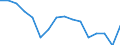 Statistische Systematik der Wirtschaftszweige in der Europäischen Gemeinschaft (NACE Rev. 2): Insgesamt - alle NACE-Wirtschaftszweige / Erwerbstätigkeits- und Beschäftigungsstatus: Erwerbstätige / Arbeitszeit: Insgesamt / Altersklasse: 15 bis 24 Jahre / Geschlecht: Frauen / Maßeinheit: Stunde / Geopolitische Meldeeinheit: Ungarn