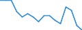 Statistische Systematik der Wirtschaftszweige in der Europäischen Gemeinschaft (NACE Rev. 2): Insgesamt - alle NACE-Wirtschaftszweige / Erwerbstätigkeits- und Beschäftigungsstatus: Erwerbstätige / Arbeitszeit: Insgesamt / Altersklasse: 15 bis 24 Jahre / Geschlecht: Frauen / Maßeinheit: Stunde / Geopolitische Meldeeinheit: Malta