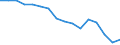 Statistische Systematik der Wirtschaftszweige in der Europäischen Gemeinschaft (NACE Rev. 2): Insgesamt - alle NACE-Wirtschaftszweige / Erwerbstätigkeits- und Beschäftigungsstatus: Erwerbstätige / Arbeitszeit: Insgesamt / Altersklasse: 15 bis 24 Jahre / Geschlecht: Frauen / Maßeinheit: Stunde / Geopolitische Meldeeinheit: Österreich